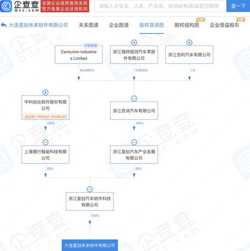 中科創(chuàng)達與吉利合資公司在大連設(shè)立未來軟件公司，共拓軟件服務新篇章