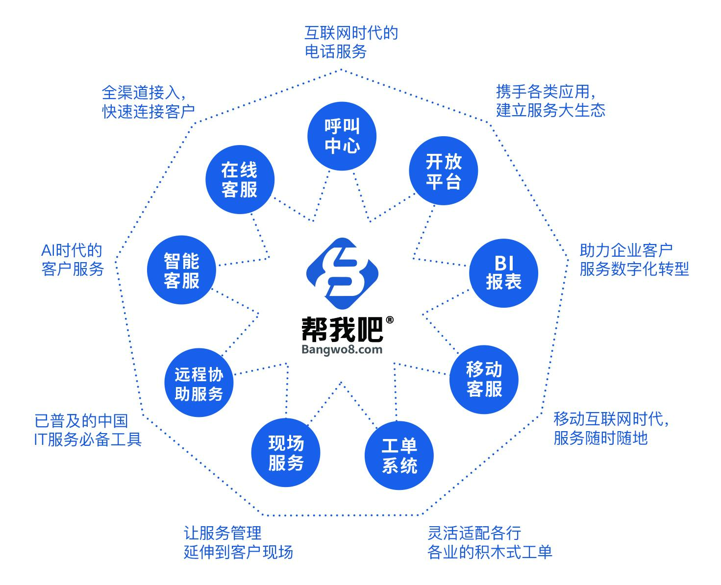 軟件ISV如何構(gòu)建以客戶(hù)為中心的全周期售后服務(wù)體系