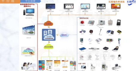 彩霞無圍養老院 以智慧養老軟件服務提升老年人養老水平